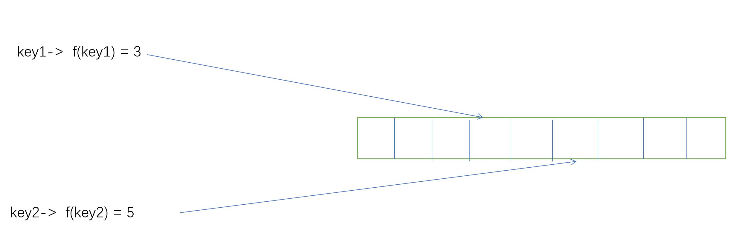 redis哈希表扩容,哈希表扩容策略