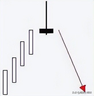 牛熊转换看不懂？这些反转信号一定要熟记