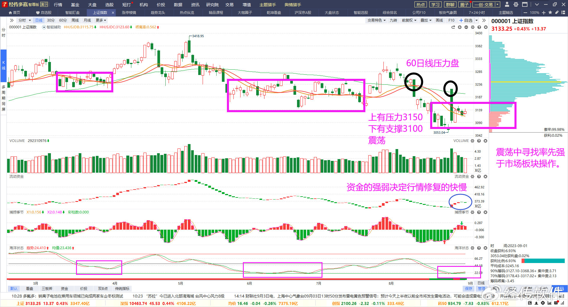 经传多赢交易日,经传多赢尾盘买入法