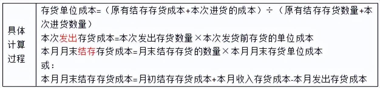初级会计初级实务第二章资产,初级实务第三章流动资产