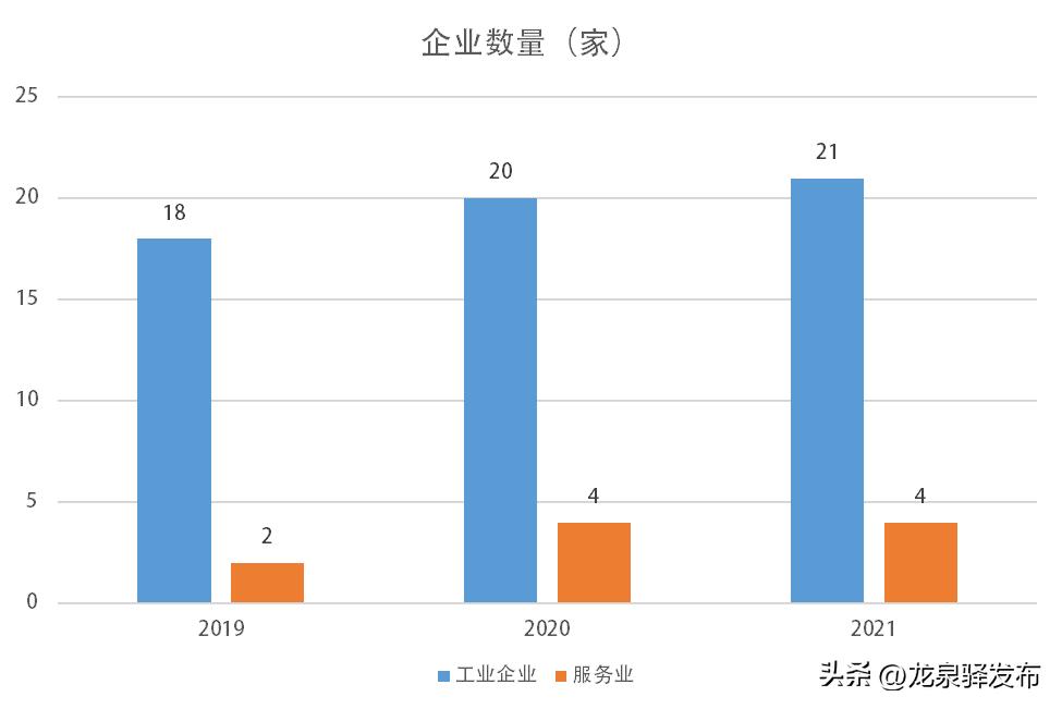 龙泉驿区低碳项目,成都市零碳园区试点规则