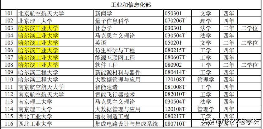 北航撤销13个冷门本科专业,北航本科报考专业目录
