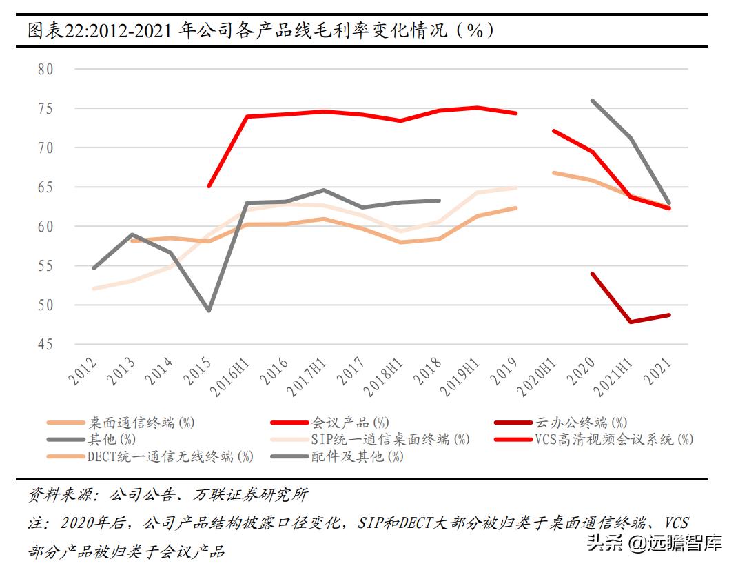 亿联网络市场份额,亿联网络深度分析