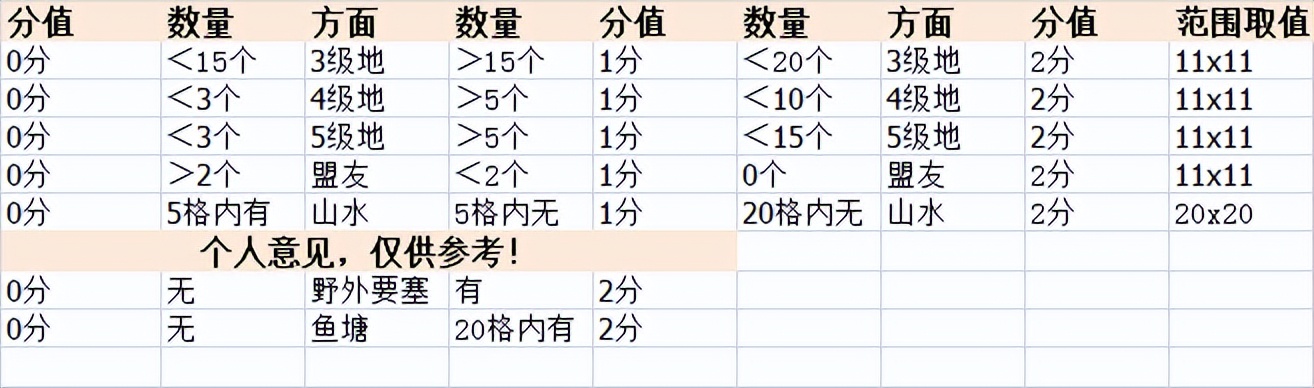 率土征服文鸯能开荒吗,率土征服马超开荒步骤