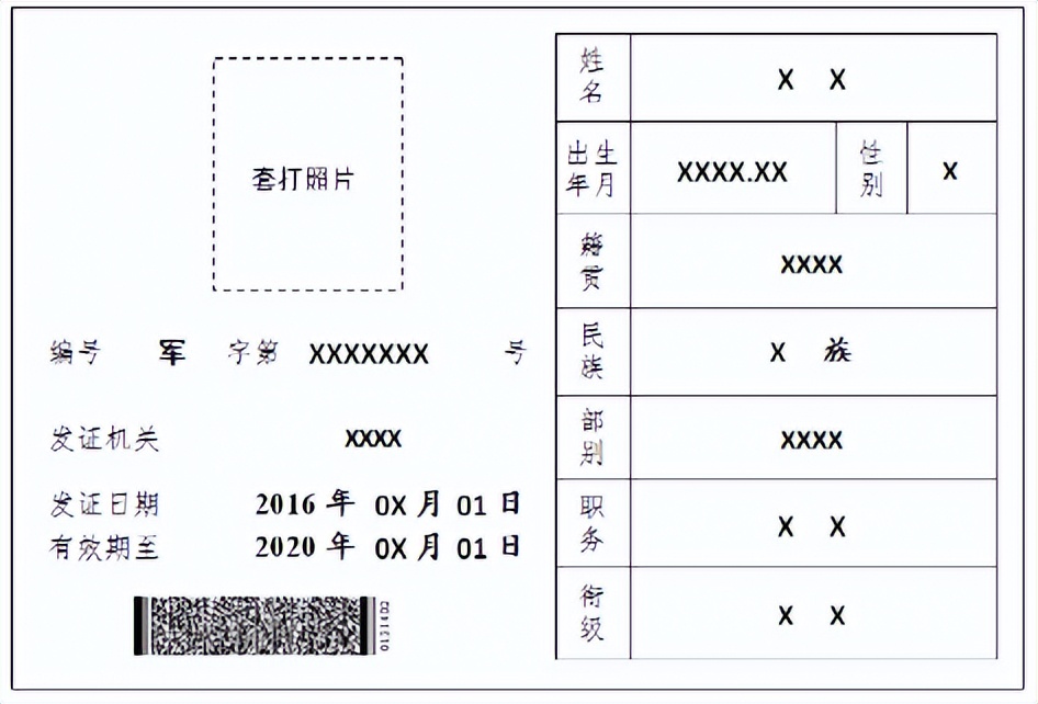新的军士证怎么办理,士官证换军士证