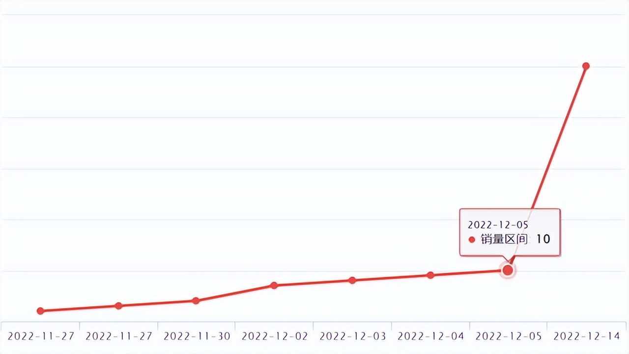 wish爆品,wish发布产品运费怎么设置的