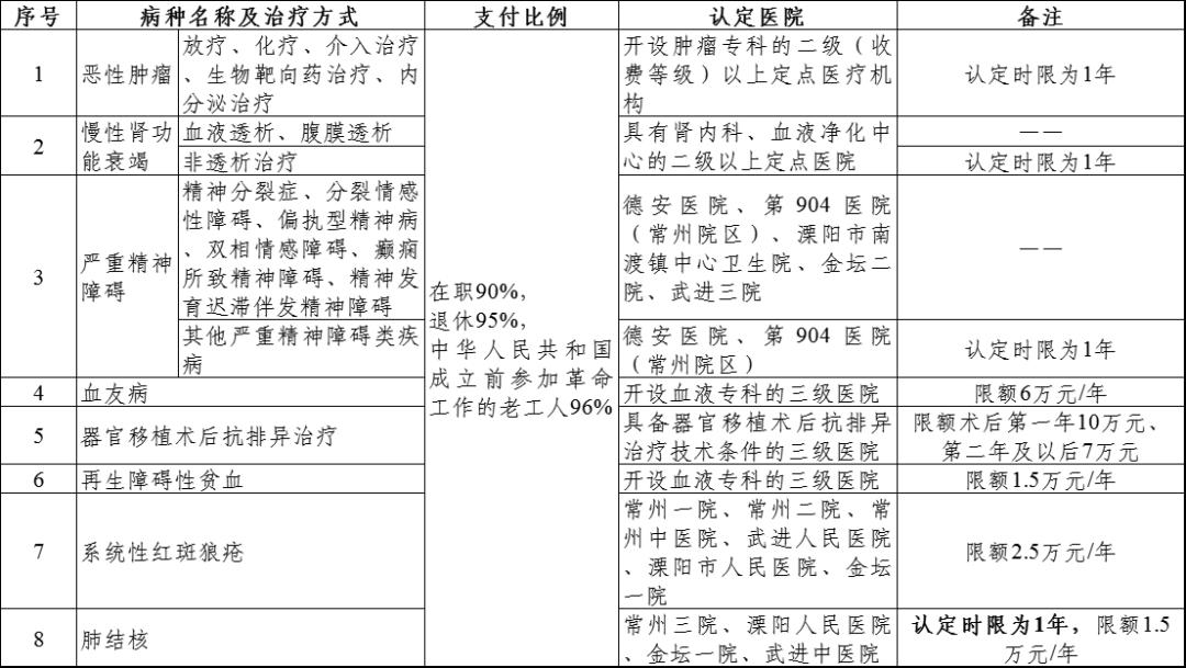 2023年度的医疗保险政策,2024职工医疗保障待遇政策