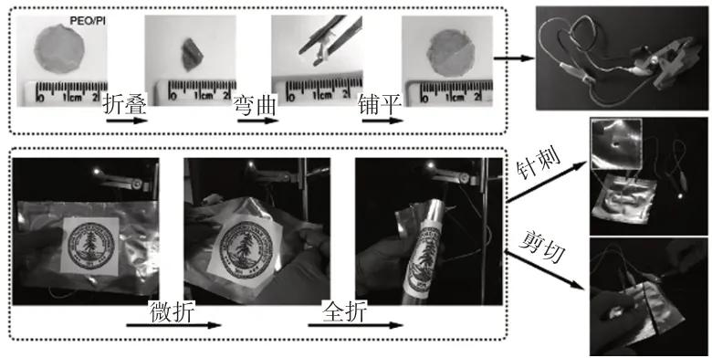 全固态锂硫电池介绍大全,固态电池工艺流程总结