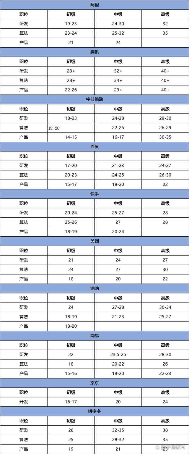 it程序员年工资最高,it程序员工资一般多少