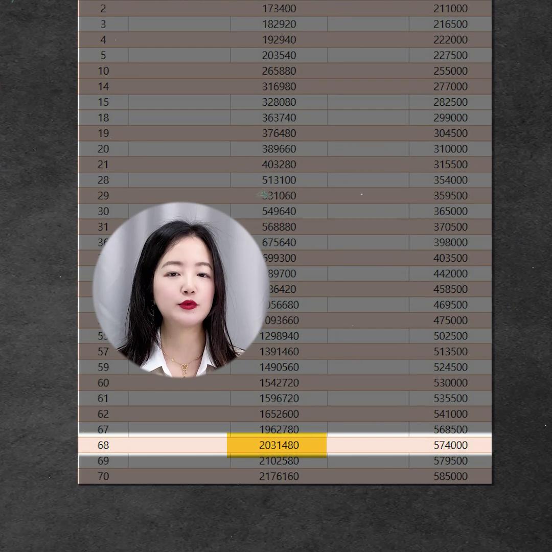 银行存钱技巧和理财方法,银行不会告诉你的高效存钱法搞笑