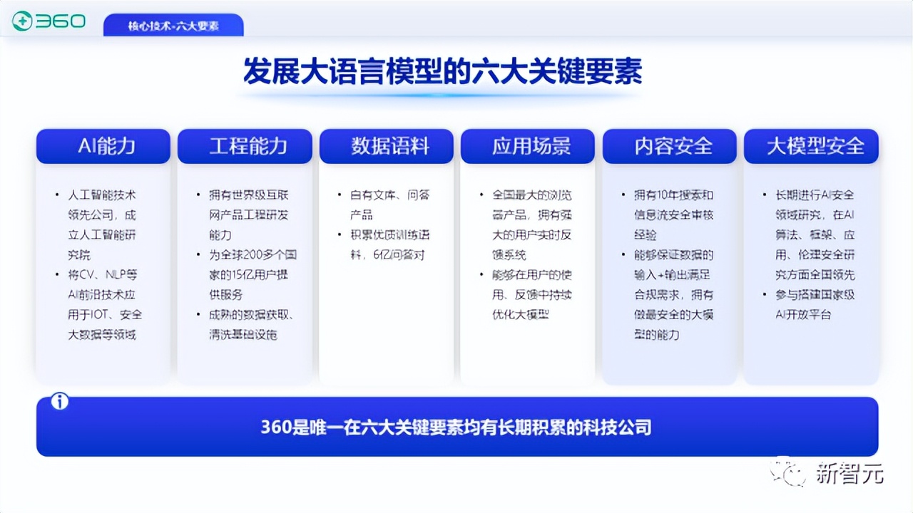 迭代后首波实测！360智脑一键联网，代码超强，AI诈骗一眼看穿