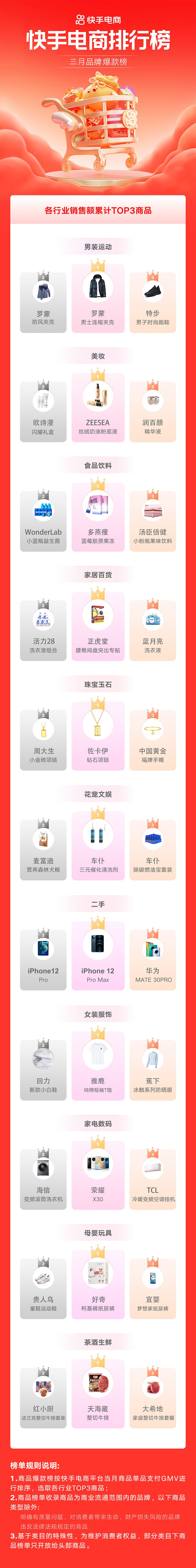 快手电商崛起是什么时候,快手电商节排名怎么查看