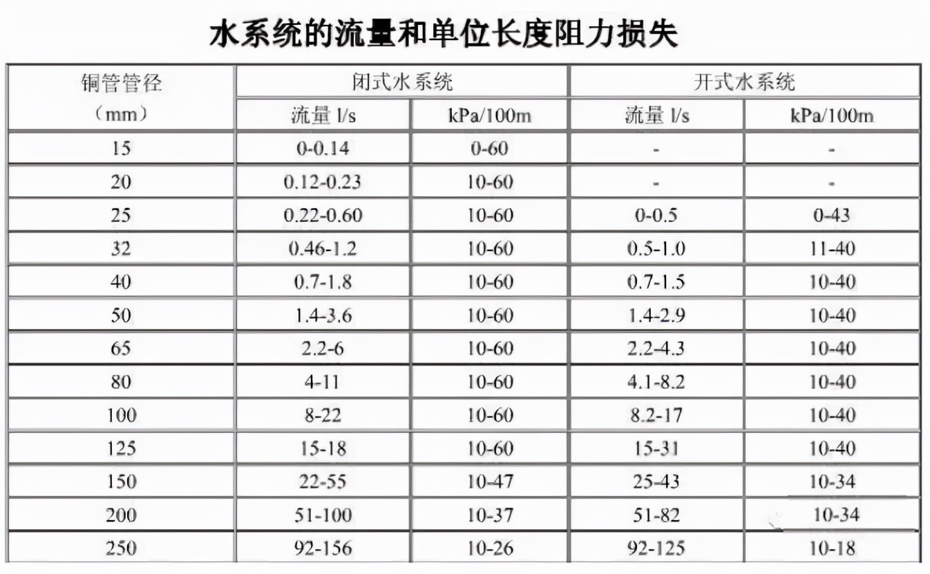暖通计算公式大全集,单位换算公式大全暖通