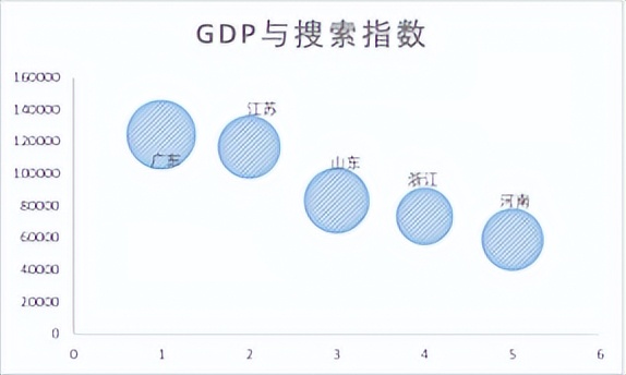 站在更高角度看市场,站在更高的角度来审视市场