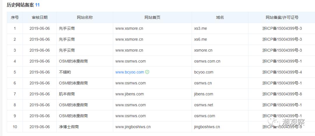 娑変紶鐢靛晢骞冲彴鎬庝箞澶勭悊,娑変紶鐢靛晢骞冲彴涓氬姟