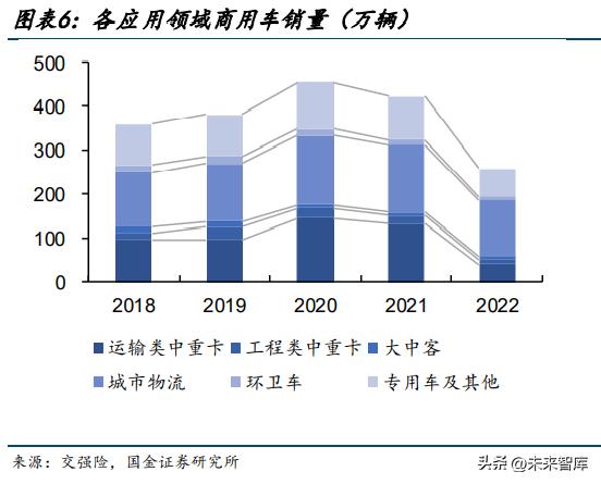 商用车行业研究,商用车市场行业报告