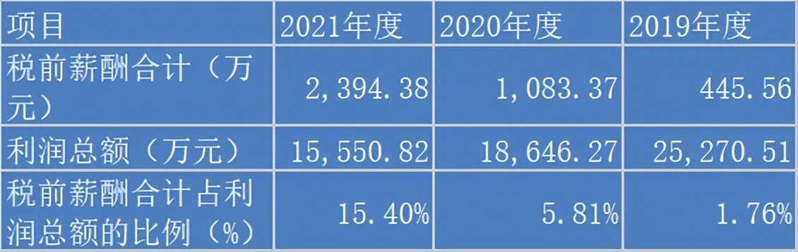 skg全球品牌代言人王一博,王一博skg全球代言