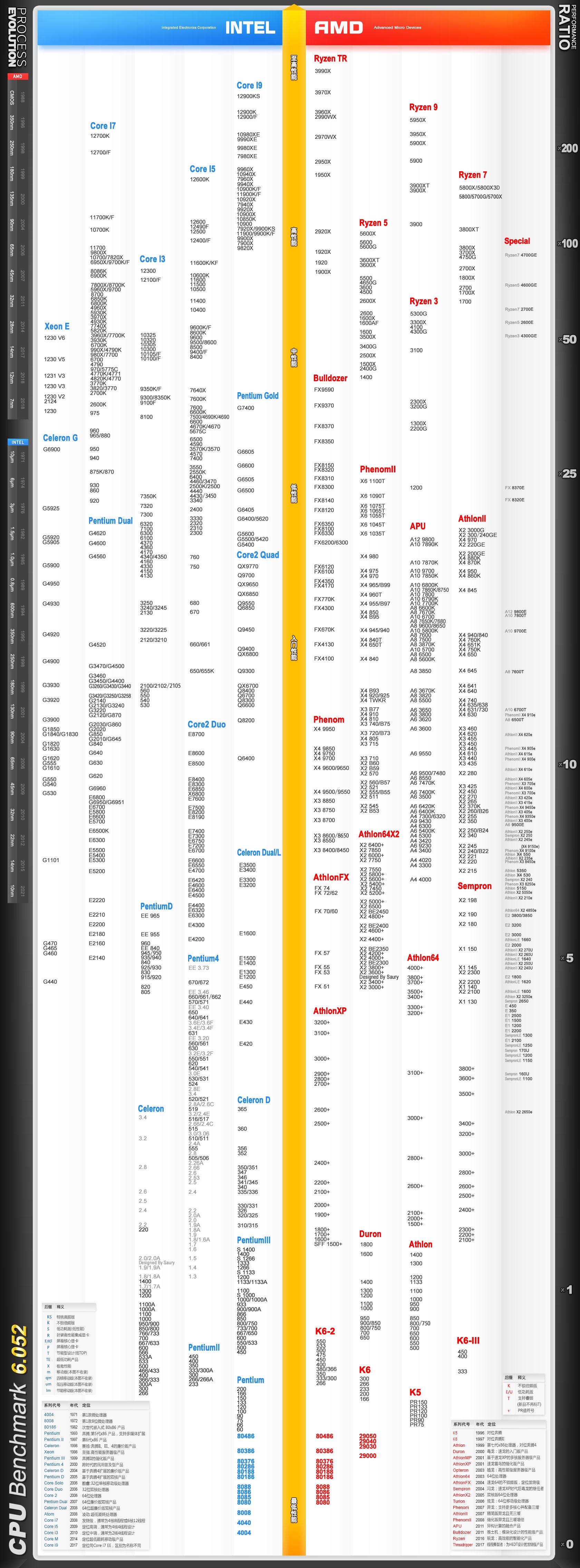 一篇文章搞定所有考点,一篇文章帮你搞定