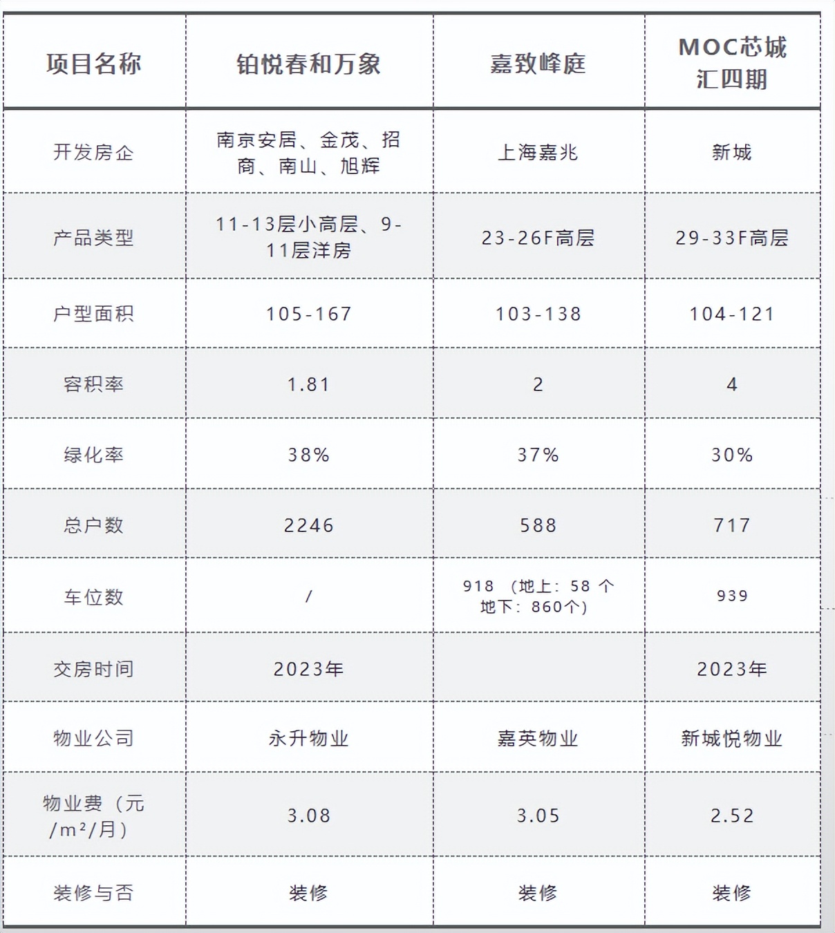 一核四城苏州,苏州吴中城南板块一核四城