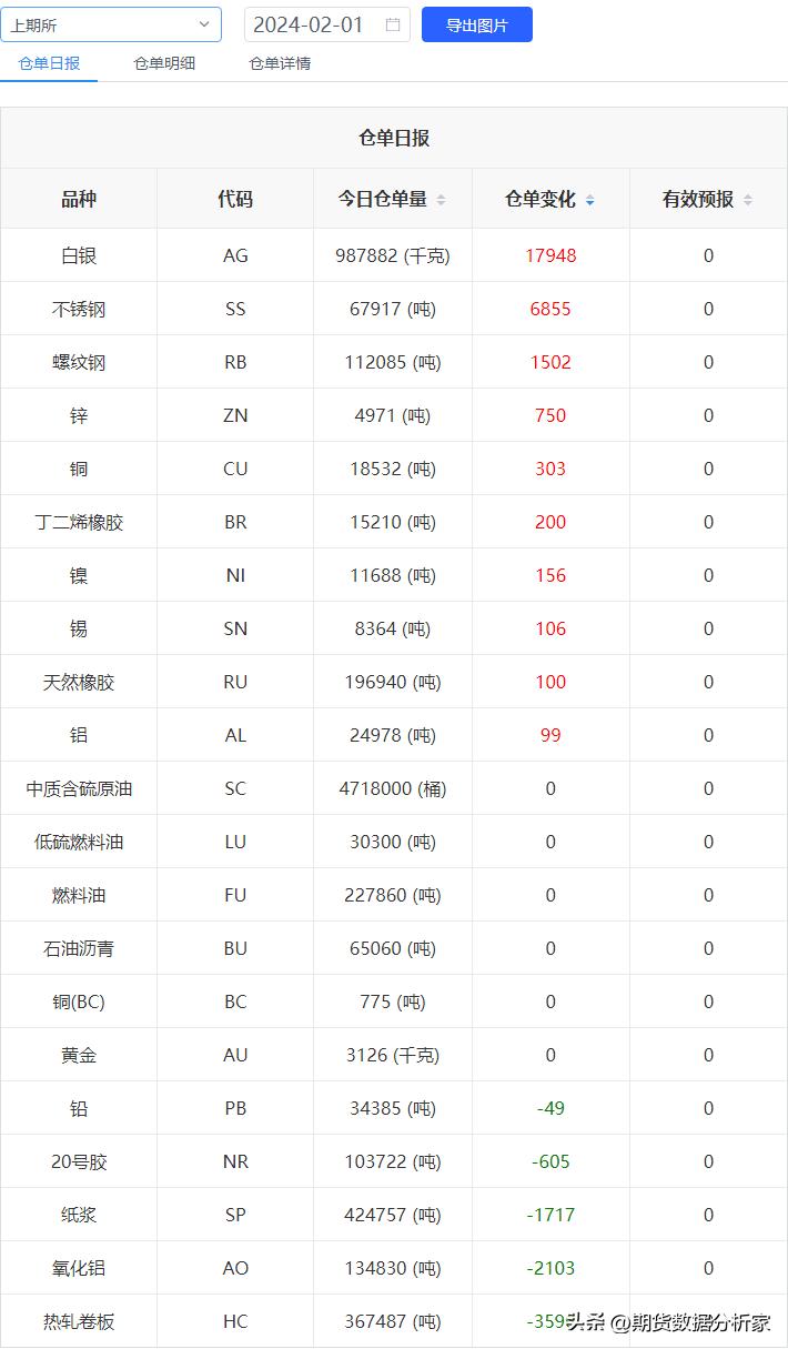 期货仓单增加价格下跌,期货仓量变化及价格关系