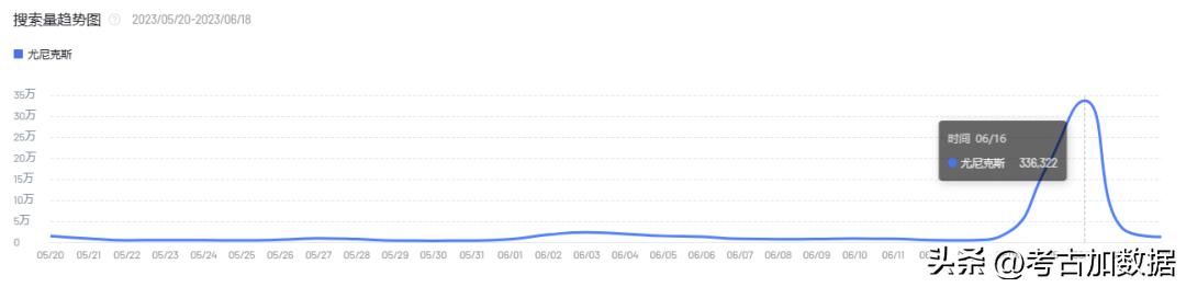 玩转梅西,球王梅西技巧