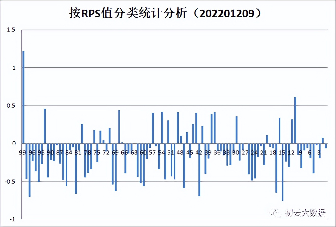 最后一次发VCP模式，已经连发三期了