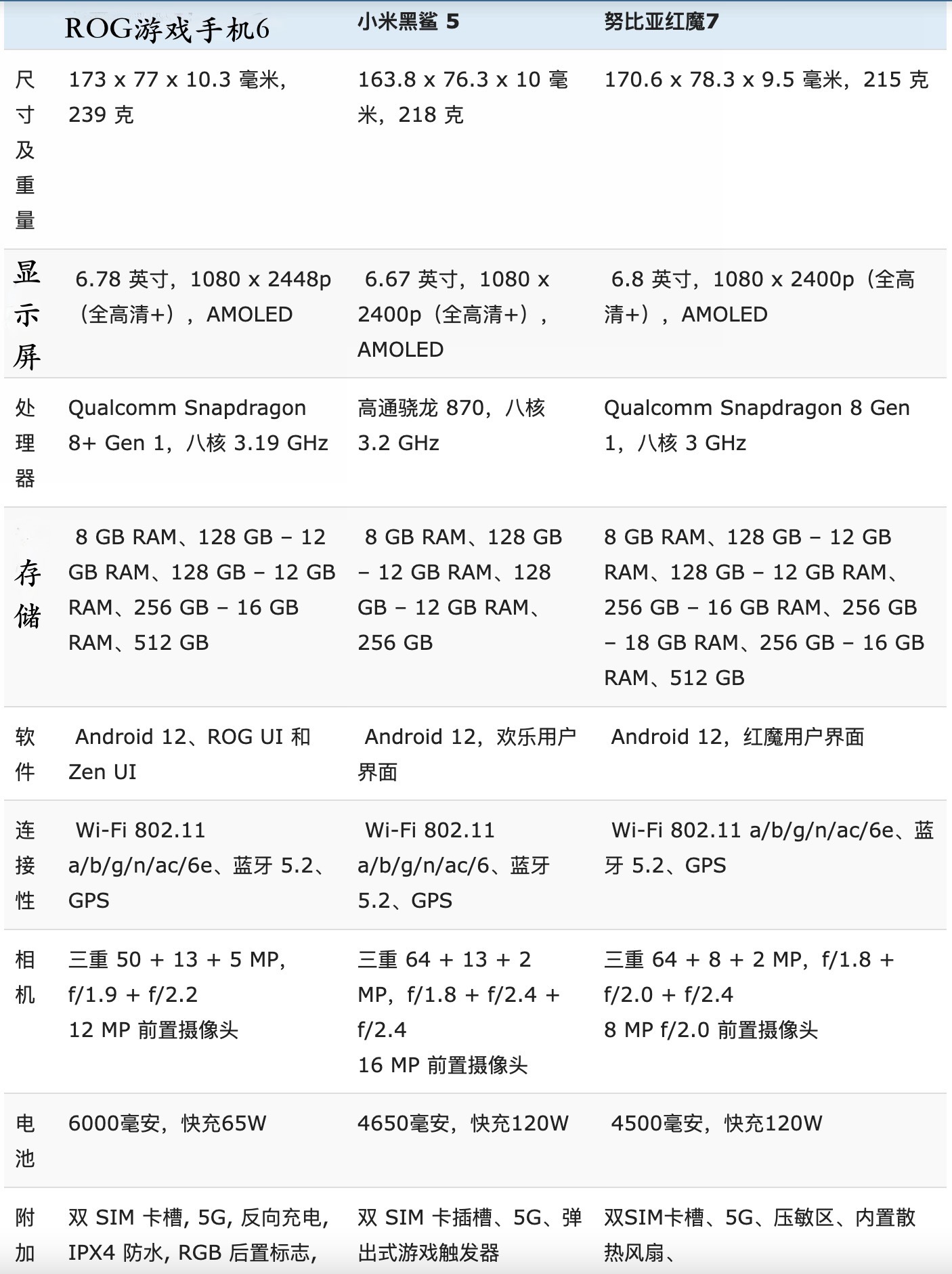 黑鲨rog红魔优缺点,黑鲨5pro和红魔7哪个好