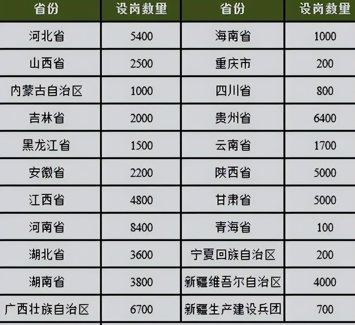 特岗教师在无编制的三年内评优吗,特岗教师无编属于合同工吗