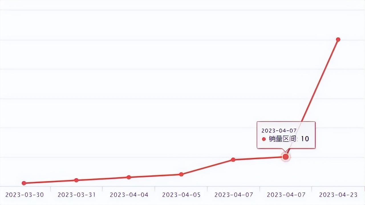 wish爆款产品的特点有什么,wish新品如何破零