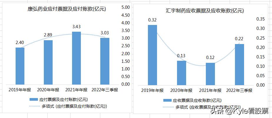 成都科伦制药集团排名,科伦制药业绩