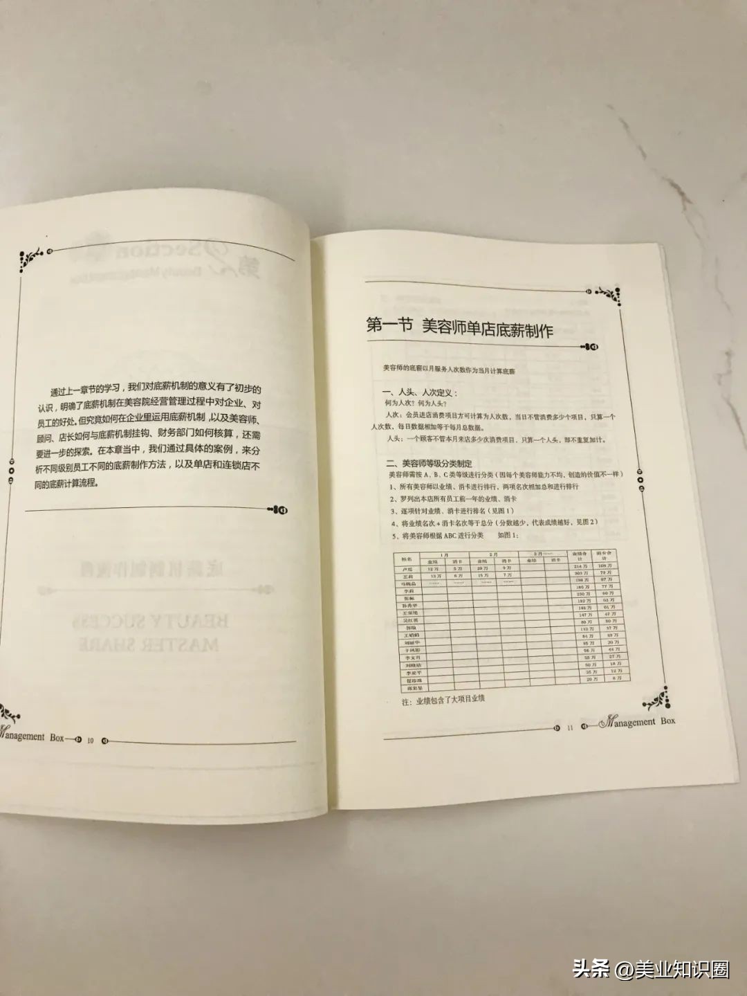 美业该看的书,美业必读100个书籍