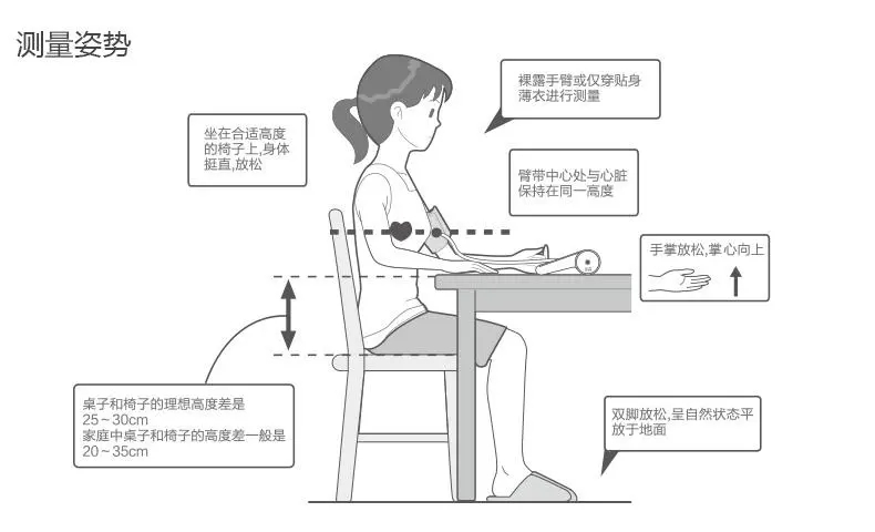 价格低的电子血压计测量准确吗,电子血压计电压低影响测量准确吗