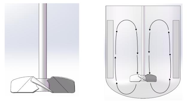 反应釜搅拌器尺寸标准规格表,反应釜的搅拌器类型是啥