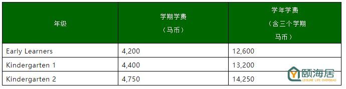 马来西亚国际学校的简介,马来西亚国际学校bkl