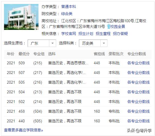 梅州嘉应学院属于哪个档次,广东海洋大学是几本