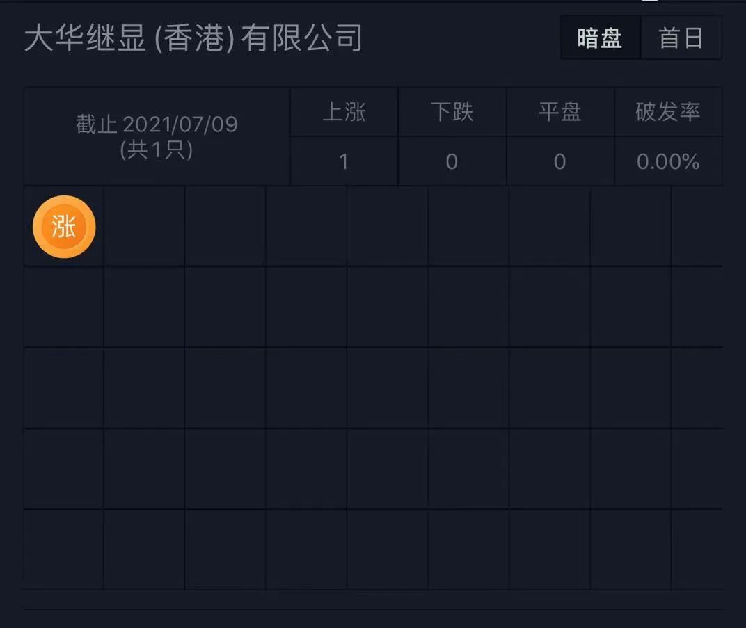 《足球大师》的开发商「望尘科技」递表港交所