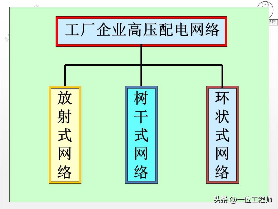 电气图和电路系统图,电气系统图识图详解