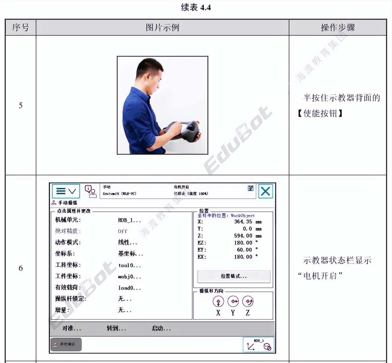abb机器人基础知识,abb变频器基础知识大全