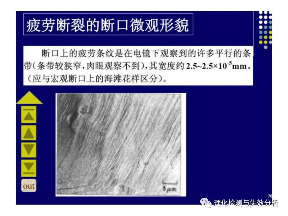 金属断口分析,金属断口宏观形貌分析