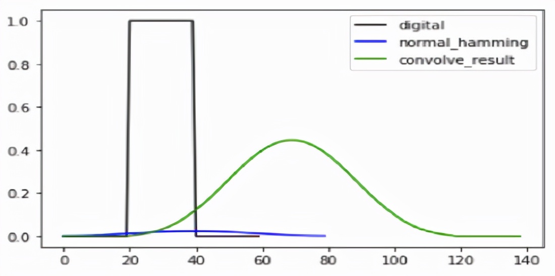 Python数据分析期末速成,python数据分析实训报告总结