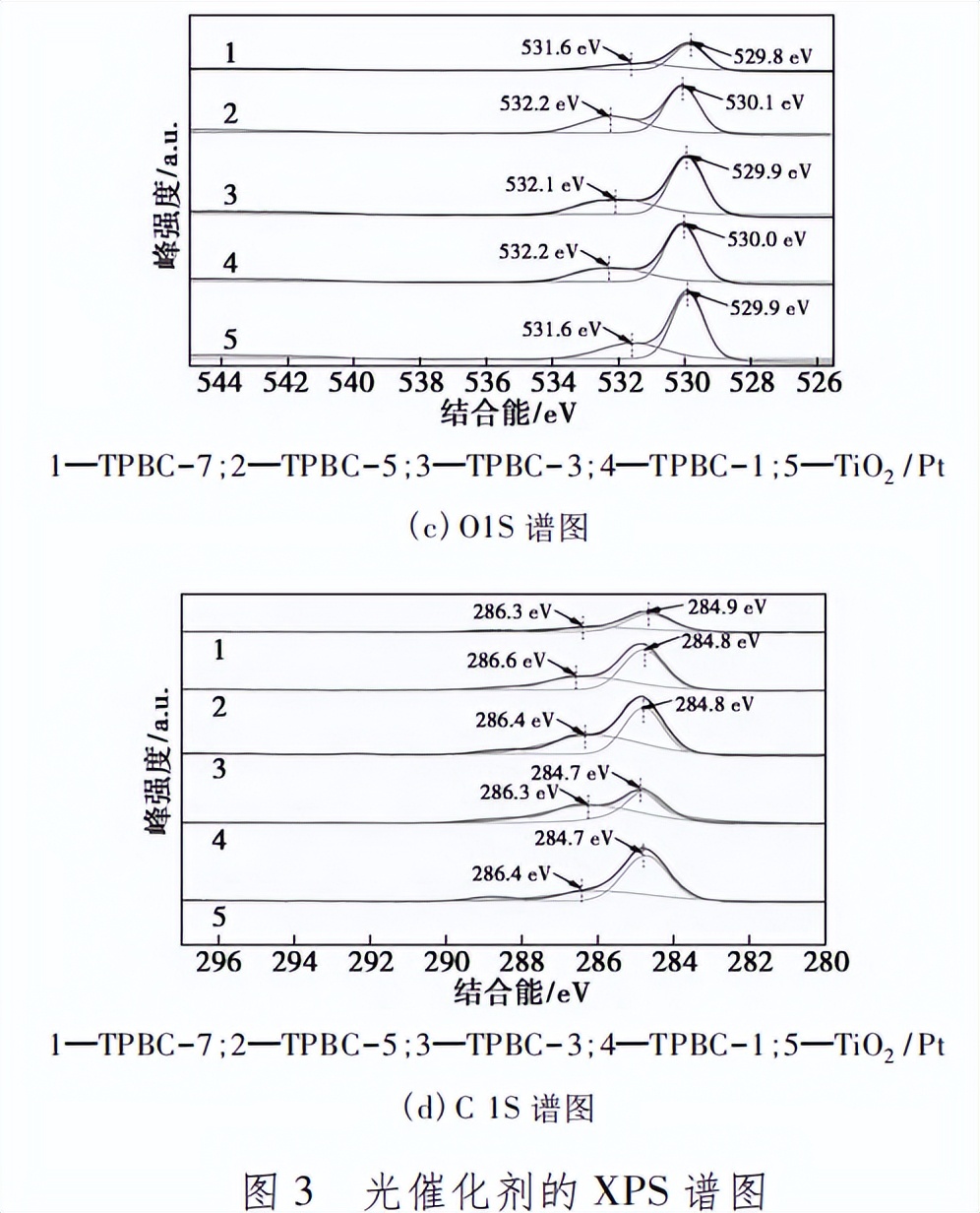 tio2作为光催化剂的缺点,tio2纳米材料的应用