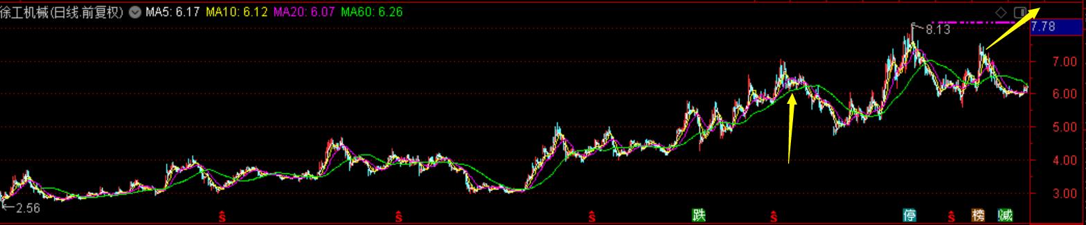 年化收益35%,年化收益回撤比多少以上最佳