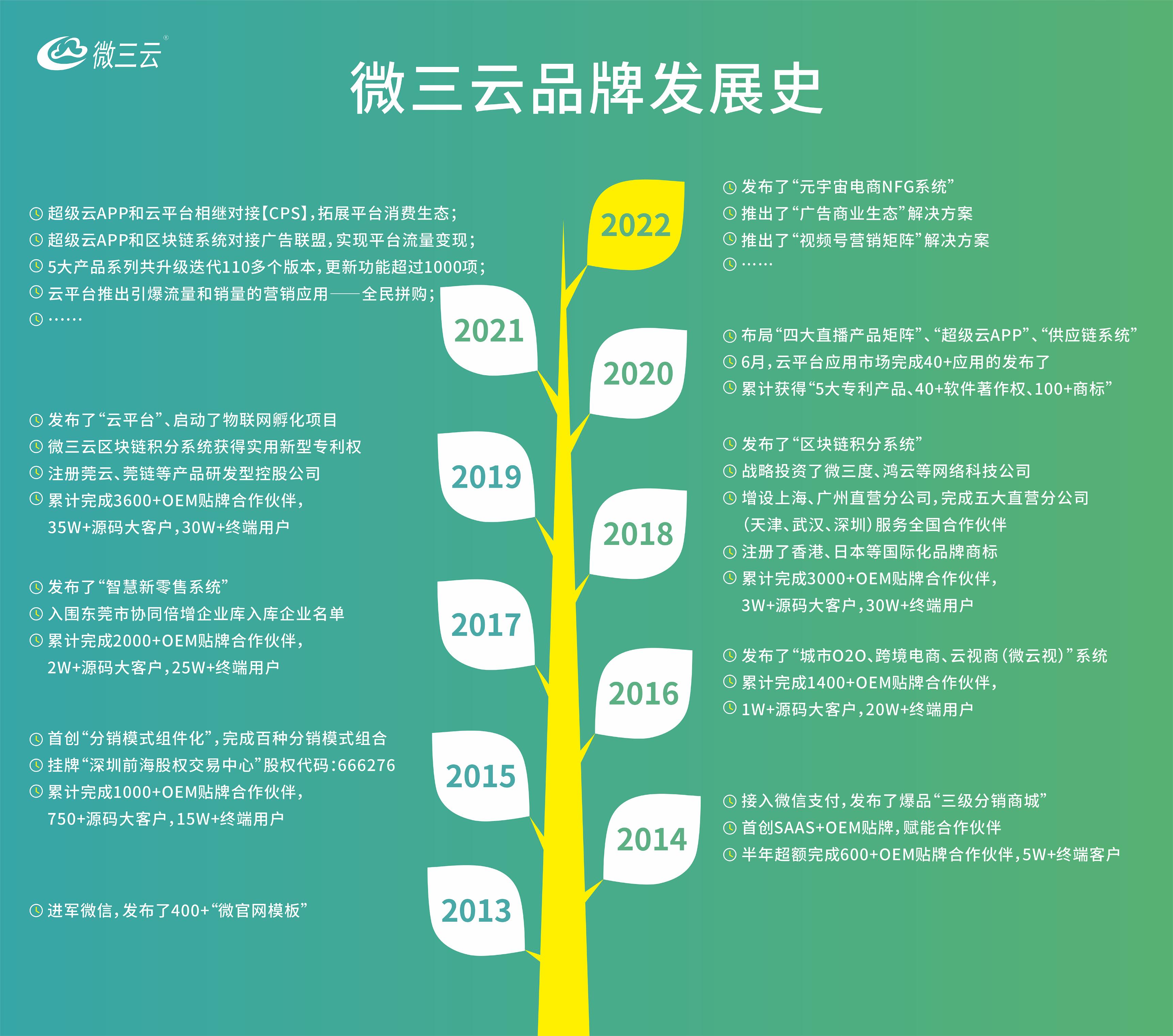 软件开发行业问题,对软件开发行业的理解与真实认识