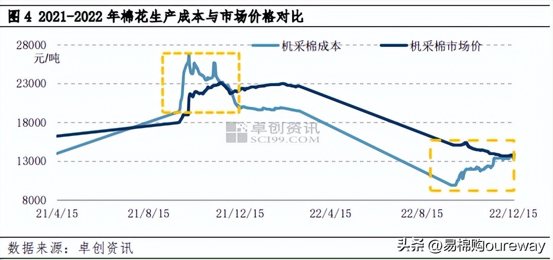 2018年棉花价格波动,未来三年棉花的价格走势如何