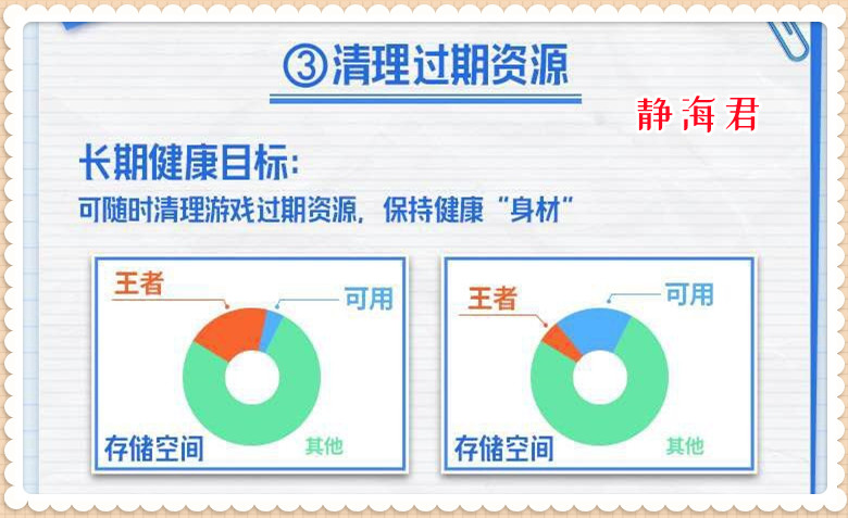 真用心了,真是用心了