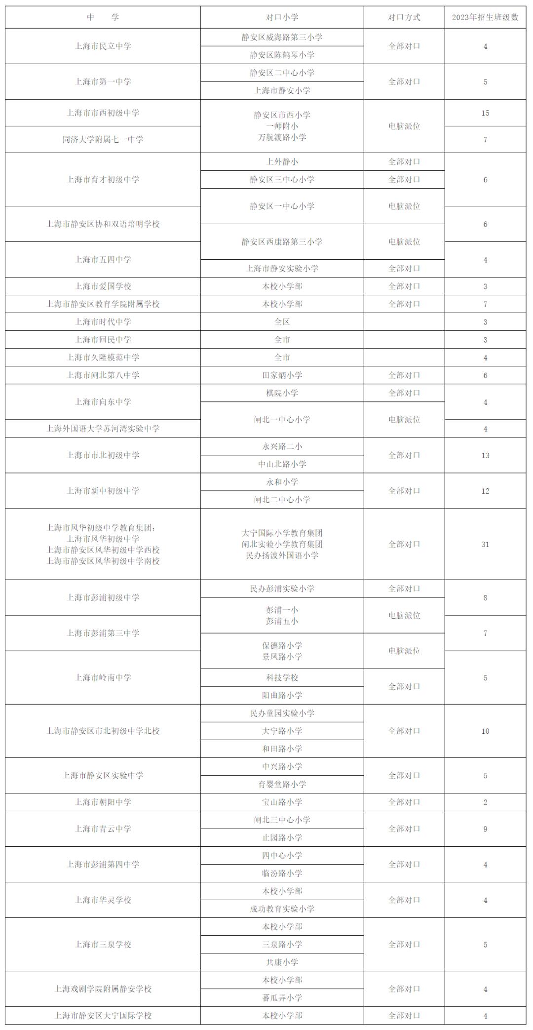 静安第一中心小学学区房,静安最好小学学位房