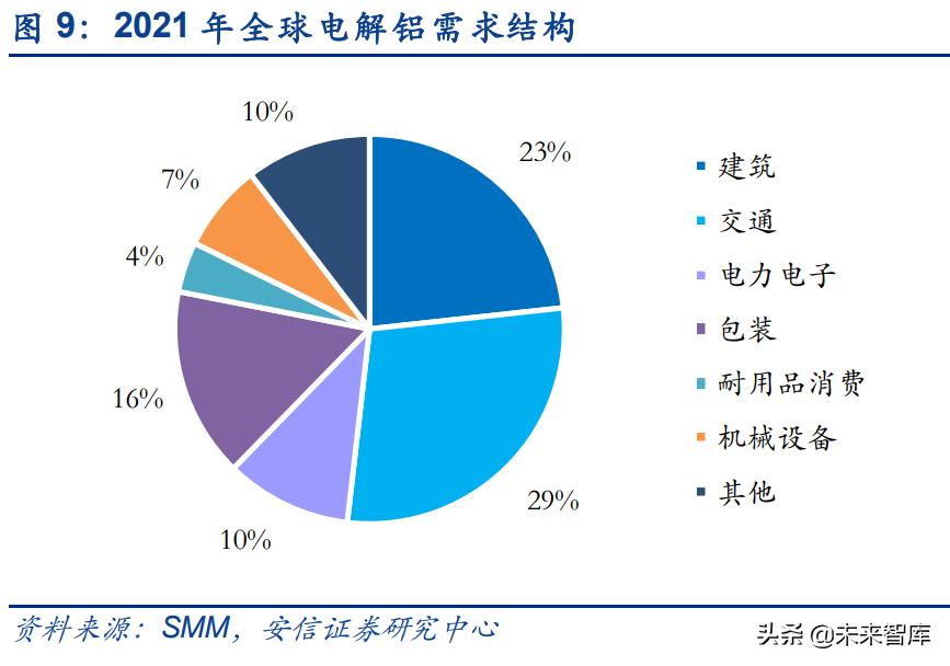 电解铝行业新发展理念,未来十年电解铝行业现状
