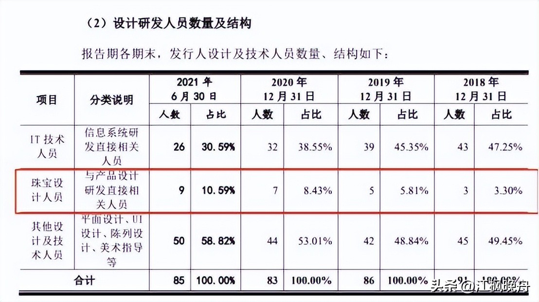 dr1克拉钻石价目表,dr1.5克拉钻戒心形