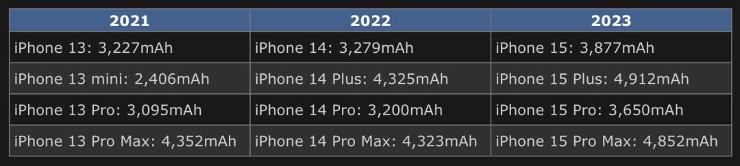 iphone15发售前后的变化,iphone15发布后买什么系列