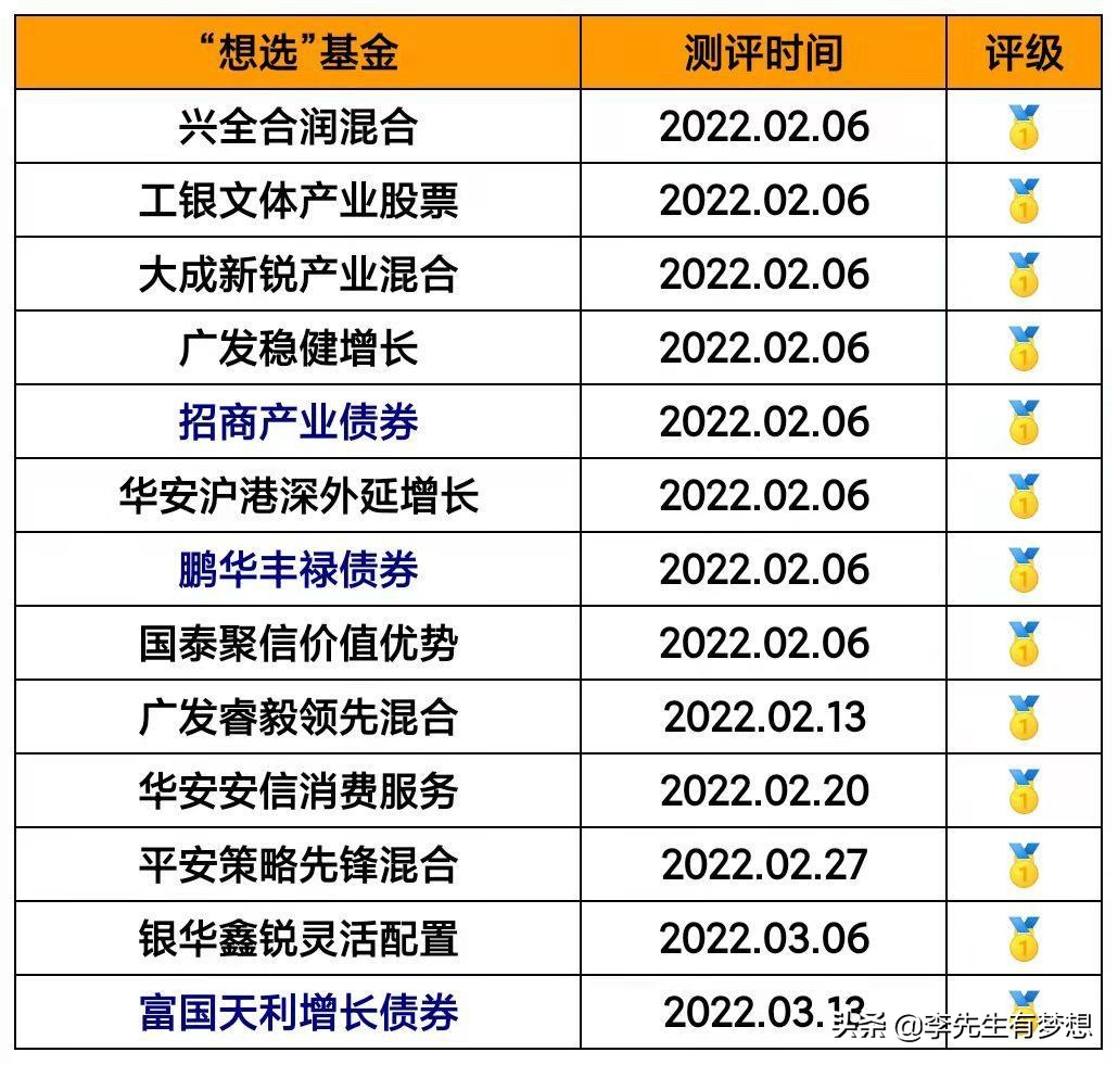 富国天利增长债券基金100018分红,富国天利增长债券怎样